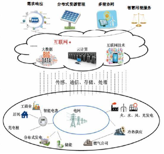 武漢南瑞聚力數(shù)字化轉(zhuǎn)型，支撐能源互聯(lián)網(wǎng)建設(shè)